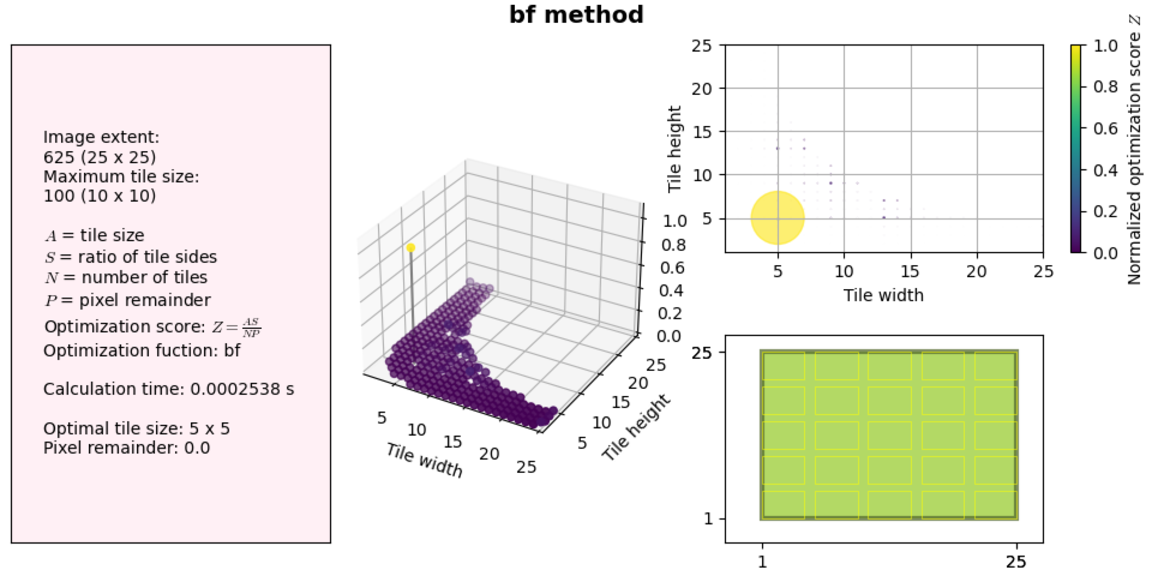 Figure 1: Brute force method with 25x25 image extent