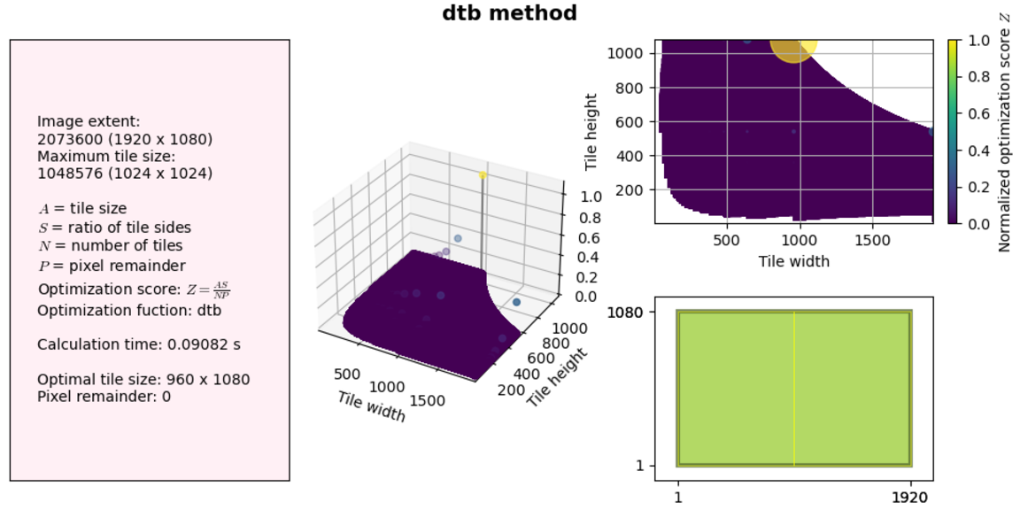 Figure 4: dtype and boolean indexing method with 1920x1080 image extent